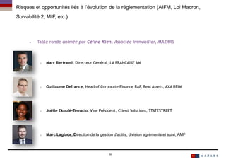 Risques et opportunités liés à l’évolution de la réglementation (AIFM, Loi Macron,
Solvabilité 2, MIF, etc.)
Date30
 Table ronde animée par Céline Kien, Associée Immobilier, MAZARS
o Marc Bertrand, Directeur Général, LA FRANCAISE AM
o Guillaume Defrance, Head of Corporate Finance RAF, Real Assets, AXA REIM
o Joëlle Ekoulé-Tematio, Vice Président, Client Solutions, STATESTREET
o Marc Laglace, Direction de la gestion d'actifs, division agréments et suivi, AMF
 