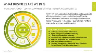 WWW.AXONIVY.COM
PAGE
5
WHAT BUSINESS AREWE IN ??
WE HELP CUSTOMER – CENTRICCOMPANIESOPTIMIZETHEIR BUSINESS PROCESSES
AXON ...