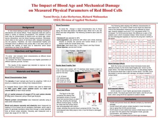 Background
Materials and Methods
In vitro blood testing is used in numerous settings including in
laboratories and clinical offices. These diagnostic tests are used to
detect a variety of medical complications. The reliability of such
tools may be compromised by factors such as blood age, blood-
device interactions, and the blood drawing procedure. Hemolysis,
which refers to the rupture of red blood cells, releases hemoglobin
into the plasma. Therefore, we have characterized healthy and
damaged blood at different time points after it has been drawn to
evaluate the viability of blood and to determine which blood
parameters are likely to be affected.
• To study and compare blood characteristics at different blood
ages (time after blood draw)
• To compare the blood characteristics and fragility parameters of
different species (porcine, human).
The results of this research are intended to improve in vitro
blood testing methodologies.
Blood Parameters:
To study the change in blood characteristics due to blood
aging, the blood was tested on different days. When not in use, the
blood was kept refrigerated. The following conditions were used for
testing:
• Hematocrit was adjusted to 36%
• Anticoagulation was achieved with either acid citrate dextrose
solution A (ACDA) (for porcine and human blood) or 3.2%
sodium citrate (for human blood only)
• Blood Age: fresh blood (Day 1), Day 3 blood, and Day 8 blood
• Blood Species: porcine and human
Day 1 human Day 8 human
plasma plasma
Rocker Bead Fragility Test:
Four tubes were rocked, with 15 stainless steel beads in each, in
order to test blood fragility on Day 1. The following conditions were
used for this test:
• 3 mL of blood
• 24º rocking angle
• 30 minute run time
• 30 cycles per minute
Blood Characterization Tests:
The density of each sample was found by weighing 1.000 ml of
blood on a balance and making three measurements.
A Complete Blood Count (CBC) System was used to determine
the RBC count, WBC count, platelet count, and mean cell
volume (MCV) of each blood sample.
pH and partial pressure of oxygen (P O2) and carbon dioxide
(P CO2) were measured using a blood gas analyzer.
Plasma protein concentration was measured optically using a
total solids refractometer.
Blood and plasma viscosity and elasticity were measured by
loading 0.5 ml of blood into an oscillatory rheometer, which uses a
piston to generate oscillatory blood flow through a small diameter
tube at known shear stresses. Viscosity was measured over a
shear rate range of 5 to 1000 1/s.
The Impact of Blood Age and Mechanical Damage
on Measured Physical Parameters of Red Blood Cells
Naomi Dereje, Luke Herbertson, Richard Malinauskas
OSEL/Division of Applied Mechanics
Results
Blood
Age
Viscosity
(cP) @
1000 1/s
Plasma
Protein
(g/dL)
Glucose
(mg/dL)
P O2
(mmHg)
P CO2
(mmHg)
pH
RBC Count
(*1012
/L)
MCV (fL)
Platelet
Count
(*109
/L)
Plasma
Free Hb
(mg/dL)
Day 1 2.52±0.21 5.7±0.7 89±29 34±6 38±1 7.4±0 3.94±0.62 90.3±10.4 165±30 1.9±0.8
Human
3.2% Na
Cit
Day 3 2.88±0.61 6.3±0.7 60±13 50 42 7.3 4.08±0.12 84.4±2.1 114±57 28.2±8.6
Day 8 2.64±0.45 6.1±0.3 23±15 176 18 7.4 4.08±0.28 83.3±5.2 134±26 136.8±45.0
Day 1 2.47±0.04 6.1±0.6 418±40 71±6 67±15 6.8±0.1 6.78±0.81 55.1±2.7 247±80 14.0±5.7
Porcine
ACDA
Day 3 2.68±0.22 6.5±0.9 411±45 72±9 46±17 6.9±0.1 6.09±0.19 54.1±1.9 260±77 31.1±9.9
Day 8 2.64±0.18 6.6±0.6 411±34 82±7 36±3 6.9±0 6.03±0.28 55.0±2.6 278±78 53.7±10.3
The following table displays the different characteristics of
each blood pool. For sodium citrate human blood we observed
most of the parameters measured were not affected by blood
age, however platelet count and P CO2 decreased while P O2
increased. For ACDA porcine blood, the difference is seen in the
platelet count, which increased instead. Other trends are similar,
but the anticoagulant appears to improve the long term viability of
the blood.
Blood Age Effects:
The figure to the right
compares the plasma free
hemoglobin levels of human
blood and porcine blood on each
test day, showing the damage
effects of blood aging. It should
be noted that the human blood
was anticoagulated with sodium
0
20
40
60
80
100
120
140
160
Day 1 Day 3 Day 8
PlasmaFreeHemoglobin
(mg/dL)
Blood Age
Human Porcine
n=4
Blood Damage Effects:
Both the human and porcine blood hemolysis levels were
affected similarly by the rocker bead fragility test, shown by the
graph below. The initial hemolysis level (t = 0) was always higher
for the porcine blood than it was for human blood. The RBC count
decreased in porcine blood with damage, but stayed constant in
human blood.
0
50
100
150
0 30
PlasmaFree
Hemoglobin(mg/dL)
Time (minutes)
Human n=2 Porcine n=4
Conclusions
RBC Count
(*1012
/L)
MCV (fL)
Platelet
Count
(*109
/L)
Plasma Free
Hb (mg/dL)
Human
Healthy 3.64 92.2 164 2.1
Damaged 3.68 92.2 167 112.7
Porcine Healthy 6.56 57.7 227 29.2
Damaged 5.86 57.9 270 137.3
• Human and porcine blood are affected similarly by mechanical
damage.
• Human blood with sodium citrate resulted in more hemolysis
due to aging than ACDA porcine blood.
• ACDA blood is more viable than sodium citrate blood over time,
as seen from the plasma free hemoglobin levels, glucose
concentration, and platelet count.
• P O2 increases in human blood as blood age increases.
Objectives and Significance
n=3
citrate, whereas the porcine blood contained ACDA. Thus, the
anticoagulant also likely plays a role in how the blood is damaged
over time.
Anticoagulant Effects:
ACDA resulted in much higher glucose levels compared to
sodium citrate. The blood gas levels were higher, and the pH was
lower, when using ACDA as opposed to sodium citrate.
 