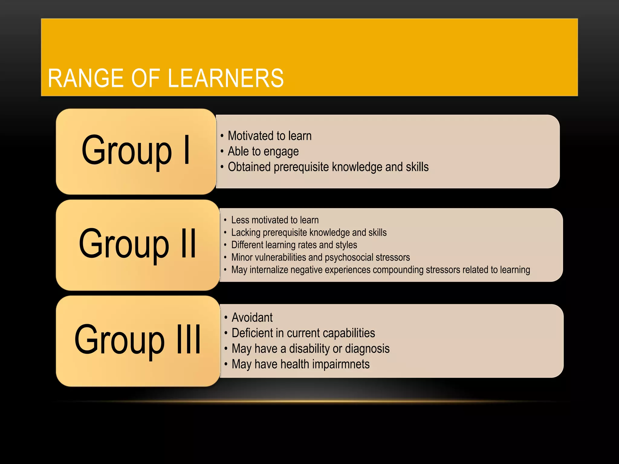 RANGE OF LEARNERS
• Motivated to learn
• Able to engage
• Obtained prerequisite knowledge and skills
Group I
• Less motivated to learn
• Lacking prerequisite knowledge and skills
• Different learning rates and styles
• Minor vulnerabilities and psychosocial stressors
• May internalize negative experiences compounding stressors related to learning
Group II
• Avoidant
• Deficient in current capabilities
• May have a disability or diagnosis
• May have health impairmnets
Group III
 