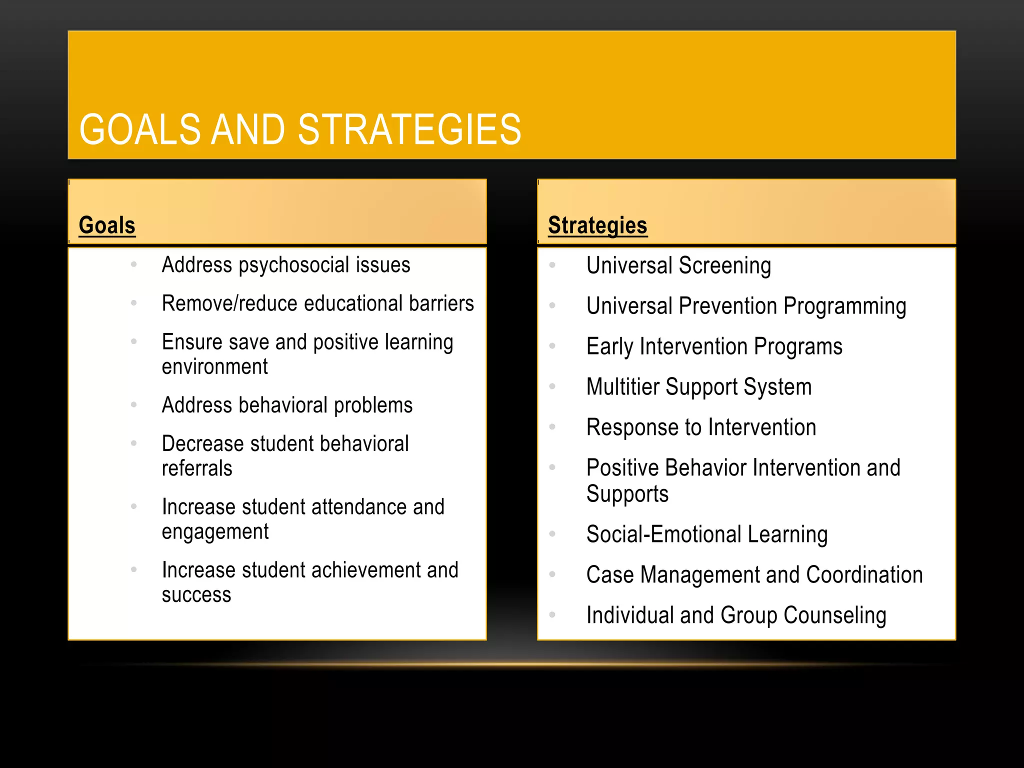 • Universal Screening
• Universal Prevention Programming
• Early Intervention Programs
• Multitier Support System
• Response to Intervention
• Positive Behavior Intervention and
Supports
• Social-Emotional Learning
• Case Management and Coordination
• Individual and Group Counseling
• Address psychosocial issues
• Remove/reduce educational barriers
• Ensure save and positive learning
environment
• Address behavioral problems
• Decrease student behavioral
referrals
• Increase student attendance and
engagement
• Increase student achievement and
success
GOALS AND STRATEGIES
Goals Strategies
 