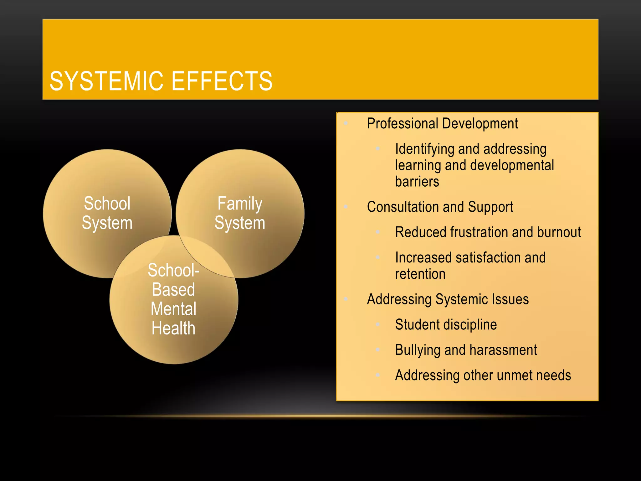 School
System
School-
Based
Mental
Health
Family
System
• Professional Development
• Identifying and addressing
learning and developmental
barriers
• Consultation and Support
• Reduced frustration and burnout
• Increased satisfaction and
retention
• Addressing Systemic Issues
• Student discipline
• Bullying and harassment
• Addressing other unmet needs
SYSTEMIC EFFECTS
 