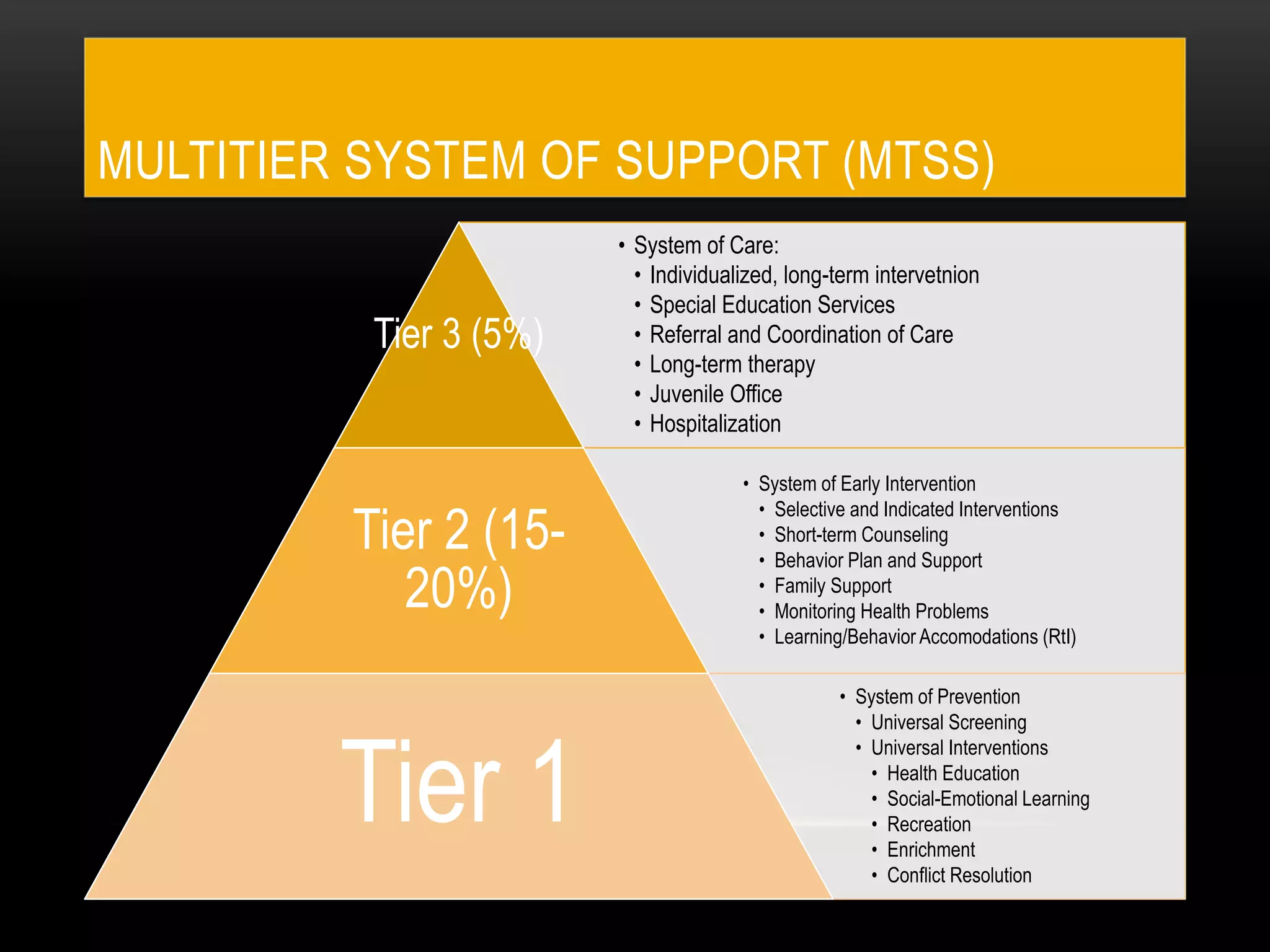 MULTITIER SYSTEM OF SUPPORT (MTSS)
• System of Care:
• Individualized, long-term intervetnion
• Special Education Services
• Referral and Coordination of Care
• Long-term therapy
• Juvenile Office
• Hospitalization
Tier 3 (5%)
• System of Early Intervention
• Selective and Indicated Interventions
• Short-term Counseling
• Behavior Plan and Support
• Family Support
• Monitoring Health Problems
• Learning/Behavior Accomodations (RtI)
Tier 2 (15-
20%)
• System of Prevention
• Universal Screening
• Universal Interventions
• Health Education
• Social-Emotional Learning
• Recreation
• Enrichment
• Conflict Resolution
Tier 1
 
