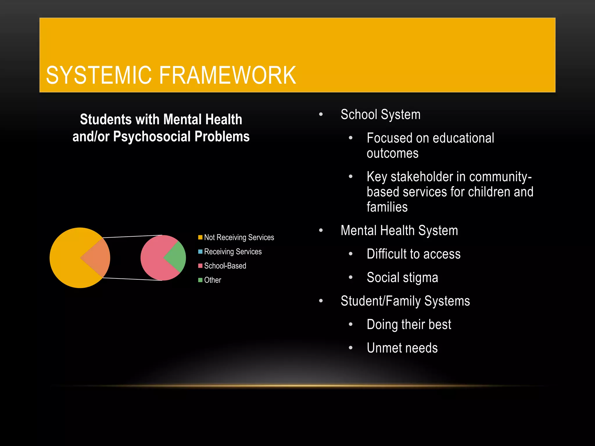 • School System
• Focused on educational
outcomes
• Key stakeholder in community-
based services for children and
families
• Mental Health System
• Difficult to access
• Social stigma
• Student/Family Systems
• Doing their best
• Unmet needs
SYSTEMIC FRAMEWORK
Students with Mental Health
and/or Psychosocial Problems
Not Receiving Services
Receiving Services
School-Based
Other
 