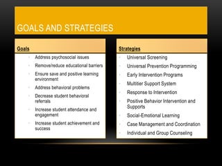 • Universal Screening
• Universal Prevention Programming
• Early Intervention Programs
• Multitier Support System
• Response to Intervention
• Positive Behavior Intervention and
Supports
• Social-Emotional Learning
• Case Management and Coordination
• Individual and Group Counseling
• Address psychosocial issues
• Remove/reduce educational barriers
• Ensure save and positive learning
environment
• Address behavioral problems
• Decrease student behavioral
referrals
• Increase student attendance and
engagement
• Increase student achievement and
success
GOALS AND STRATEGIES
Goals Strategies
 