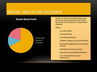 • 20-33% of children and adolescents at any
given time are experiencing mental health
issues that would qualify for a mental health
diagnosis
• Effects
• Low self-esteem
• Low self-efficacy
• Low distress tolerance
• Problems relating to social environment
• Decreased engagement in the learning
process
• Attendance and truancy issues
• Disruptive and problematic behaviors
• Low school performance and
achievement
MENTAL HEALTH AND STUDENTS
Student Mental Health
Mentally Healhty
Diagnosed
Diagnosable
 