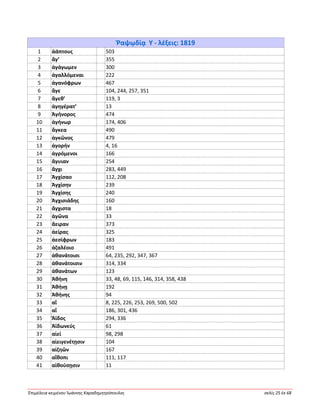 Ἐπιμέλεια κειμένου Ἰωάννης Καραδημητρόπουλος σελίς 25 ἐκ 68
Ῥαψῳδίᾳ Υ - λέξεις: 1819
1 ἀάπτους 503
2 ἄγ’ 355
3 ἀγάγωμεν 300
4 ἀγαλλόμεναι 222
5 ἀγανόφρων 467
6 ἄγε 104, 244, 257, 351
7 ἄγεθ’ 119, 3
8 ἀγηγέρατ’ 13
9 Ἀγήνορος 474
10 ἀγήνωρ 174, 406
11 ἄγκεα 490
12 ἀγκῶνος 479
13 ἀγορήν 4, 16
14 ἀγρόμενοι 166
15 ἄγυιαν 254
16 ἄγχι 283, 449
17 Ἀγχίσαο 112, 208
18 Ἀγχίσην 239
19 Ἀγχίσης 240
20 Ἀγχισιάδης 160
21 ἄγχιστα 18
22 ἀγῶνα 33
23 ἄειραν 373
24 ἀείρας 325
25 ἀεσίφρων 183
26 ἀζαλέοιο 491
27 ἀθανάτοισι 64, 235, 292, 347, 367
28 ἀθανάτοισιν 314, 334
29 ἀθανάτων 123
30 Ἀθήνη 33, 48, 69, 115, 146, 314, 358, 438
31 Ἀθήνῃ 192
32 Ἀθήνης 94
33 αἵ 8, 225, 226, 253, 269, 500, 502
34 αἴ 186, 301, 436
35 Ἄϊδος 294, 336
36 Ἀϊδωνεύς 61
37 αἰεί 98, 298
38 αἰειγενέτῃσιν 104
39 αἰζηῶν 167
40 αἴθοπι 111, 117
41 αἰθούσῃσιν 11
 