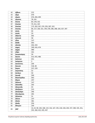 Ἐπιμέλεια κειμένου Ἰωάννης Καραδημητρόπουλος σελίς 26 ἐκ 68
42 αἴθωνι 372
43 αἷμα 470
44 αἵματι 476, 494, 499
45 αἵματος 78, 241
46 Αἰνεία 83, 178, 332
47 Αἰνείαν 79, 311, 325
48 Αἰνείαο 175, 263, 267, 274, 293, 307, 323
49 Αἰνείας 86, 117, 160, 161, 199, 278, 286, 288, 320, 327, 347
50 αἰνός 44
51 αἰνῶς 29
52 ἀΐξαντα 401
53 αἰπεινά 58
54 αἶσα 127
55 ἄϊσθε 403
56 αἴσυλα 202, 433
57 αἰχμή 399, 416, 474
58 αἰχμῇ 480
59 αἶψα 341
60 ἀκερσεκόμης 39
61 ἄκοντι 413, 455, 486
62 ἀκόντων 451
63 ἀκόρητον 2
64 ἀκούοντες 204
65 ἄκουσε 318, 38
66 ἄκρον 227, 229
67 ἀκροτάτης 52
68 ἀκτάων 50
69 ἀκωκῇ 260
70 Ἀλαστορίδην 463
71 ἄλγεα 297
72 ἀλέαιτο 147
73 ἀλέασθαι 302
74 ἀλεγεινῆς 43
75 ἀλεξήσειν 315
76 ἀλεξητῆρα 396
77 ἀλευάμενος 281
78 ἀλίαστον 31
79 ἁλίοιο 107
80 ἀλκήν 381
81 ἀλκῆς 256
82 ἄλκιμον 169
83 ἀλλ’
14, 22, 90, 104, 108, 119, 136, 167, 195, 218, 228, 244, 257, 300, 335, 351,
355, 360, 422, 435, 447
 