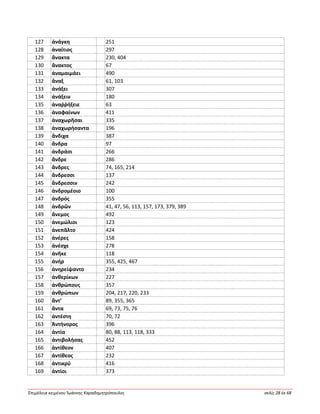 Ἐπιμέλεια κειμένου Ἰωάννης Καραδημητρόπουλος σελίς 28 ἐκ 68
127 ἀνάγκη 251
128 ἀναίτιος 297
129 ἄνακτα 230, 404
130 ἄνακτος 67
131 ἀναμαιμάει 490
132 ἄναξ 61, 103
133 ἀνάξει 307
134 ἀνάξειν 180
135 ἀναῤῥήξειε 63
136 ἀναφαίνων 411
137 ἀναχωρῆσαι 335
138 ἀναχωρήσαντα 196
139 ἄνδιχα 387
140 ἄνδρα 97
141 ἀνδράσι 266
142 ἄνδρε 286
143 ἄνδρες 74, 165, 214
144 ἄνδρεσσι 137
145 ἄνδρεσσιν 242
146 ἀνδρομέοιο 100
147 ἀνδρός 355
148 ἀνδρῶν 41, 47, 56, 113, 157, 173, 379, 389
149 ἄνεμος 492
150 ἀνεμώλιοι 123
151 ἀνεπᾶλτο 424
152 ἀνέρες 158
153 ἀνέσχε 278
154 ἀνῆκε 118
155 ἀνήρ 355, 425, 467
156 ἀνηρείψαντο 234
157 ἀνθερίκων 227
158 ἀνθρώπους 357
159 ἀνθρώπων 204, 217, 220, 233
160 ἄντ’ 89, 355, 365
161 ἄντα 69, 73, 75, 76
162 ἀντέστη 70, 72
163 Ἀντήνορος 396
164 ἀντία 80, 88, 113, 118, 333
165 ἀντιβολήσας 452
166 ἀντίθεον 407
167 ἀντίθεος 232
168 ἀντικρύ 416
169 ἀντίοι 373
 