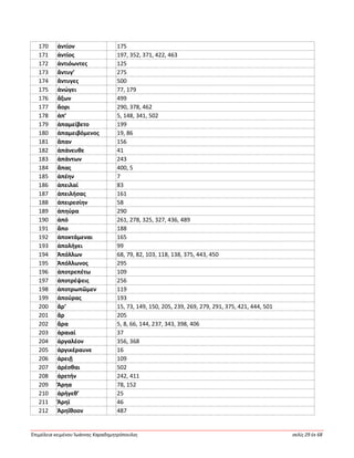 Ἐπιμέλεια κειμένου Ἰωάννης Καραδημητρόπουλος σελίς 29 ἐκ 68
170 ἀντίον 175
171 ἀντίος 197, 352, 371, 422, 463
172 ἀντιόωντες 125
173 ἄντυγ’ 275
174 ἄντυγες 500
175 ἀνώγει 77, 179
176 ἄξων 499
177 ἄορι 290, 378, 462
178 ἀπ’ 5, 148, 341, 502
179 ἀπαμείβετο 199
180 ἀπαμειβόμενος 19, 86
181 ἅπαν 156
182 ἀπάνευθε 41
183 ἁπάντων 243
184 ἅπας 400, 5
185 ἀπέην 7
186 ἀπειλαί 83
187 ἀπειλήσας 161
188 ἀπειρεσίην 58
189 ἀπηύρα 290
190 ἀπό 261, 278, 325, 327, 436, 489
191 ἄπο 188
192 ἀποκτάμεναι 165
193 ἀπολήγει 99
194 Ἀπόλλων 68, 79, 82, 103, 118, 138, 375, 443, 450
195 Ἀπόλλωνος 295
196 ἀποτρεπέτω 109
197 ἀποτρέψεις 256
198 ἀποτρωπῶμεν 119
199 ἀπούρας 193
200 ἄρ’ 15, 73, 149, 150, 205, 239, 269, 279, 291, 375, 421, 444, 501
201 ἄρ 205
202 ἄρα 5, 8, 66, 144, 237, 343, 398, 406
203 ἀραιαί 37
204 ἀργαλέον 356, 368
205 ἀργικέραυνε 16
206 ἀρειῇ 109
207 ἀρέσθαι 502
208 ἀρετήν 242, 411
209 Ἄρηα 78, 152
210 ἀρήγεθ’ 25
211 Ἄρηϊ 46
212 Ἀρηΐθοον 487
 
