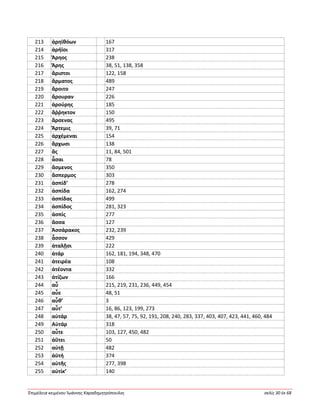 Ἐπιμέλεια κειμένου Ἰωάννης Καραδημητρόπουλος σελίς 30 ἐκ 68
213 ἀρηϊθόων 167
214 ἀρήϊοι 317
215 Ἄρηος 238
216 Ἄρης 38, 51, 138, 358
217 ἄριστοι 122, 158
218 ἅρματος 489
219 ἄροιτο 247
220 ἄρουραν 226
221 ἀρούρης 185
222 ἄῤῥηκτον 150
223 ἄρσενας 495
224 Ἄρτεμις 39, 71
225 ἀρχέμεναι 154
226 ἄρχωσι 138
227 ἅς 11, 84, 501
228 ἆσαι 78
229 ἄσμενος 350
230 ἄσπερμος 303
231 ἀσπίδ’ 278
232 ἀσπίδα 162, 274
233 ἀσπίδας 499
234 ἀσπίδος 281, 323
235 ἀσπίς 277
236 ἅσσα 127
237 Ἀσσάρακος 232, 239
238 ἆσσον 429
239 ἀταλῇσι 222
240 ἀτάρ 162, 181, 194, 348, 470
241 ἀτειρέα 108
242 ἀτέοντα 332
243 ἀτίζων 166
244 αὖ 215, 219, 231, 236, 449, 454
245 αὖε 48, 51
246 αὖθ’ 3
247 αὖτ’ 16, 86, 123, 199, 273
248 αὐτάρ 38, 47, 57, 75, 92, 191, 208, 240, 283, 337, 403, 407, 423, 441, 460, 484
249 Αὐτάρ 318
250 αὖτε 103, 127, 450, 482
251 ἀΰτει 50
252 αὐτῇ 482
253 ἀϋτή 374
254 αὐτῆς 277, 398
255 αὐτίκ’ 140
 