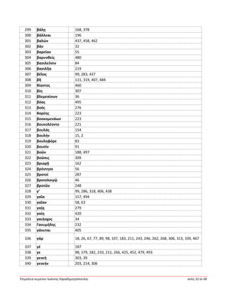 Ἐπιμέλεια κειμένου Ἰωάννης Καραδημητρόπουλος σελίς 32 ἐκ 68
299 βάλῃ 168, 378
300 βάλλεαι 196
301 βαλών 437, 458, 462
302 βάν 32
303 βαρεῖαν 55
304 βαρυνθείς 480
305 βασιλεῦσιν 84
306 βασιλῆα 219
307 βέλος 99, 283, 437
308 βῆ 111, 319, 407, 484
309 Βίαντος 460
310 βίη 307
311 βλεμεαίνων 36
312 βόας 495
313 βοός 276
314 Βορέης 223
315 βοσκομενάων 223
316 βουκολέοντο 221
317 βουλάς 154
318 βουλήν 15, 2
319 βουληφόρε 83
320 βουσίν 91
321 βοῶν 188, 497
322 βοῶπις 309
323 βριαρῇ 162
324 βρόντησε 56
325 βροτοί 287
326 βροτολοιγῷ 46
327 βροτῶν 248
328 γ’ 99, 286, 318, 406, 438
329 γαῖα 157, 494
330 γαῖαν 58, 63
331 γαίῃ 279
332 γαίη 420
333 γαιήοχος 34
334 Γανυμήδης 232
335 γάνυται 405
336 γάρ 18, 26, 67, 77, 89, 98, 107, 183, 211, 243, 246, 262, 268, 306, 313, 339, 467
337 γέ 187
338 γε 98, 179, 182, 210, 211, 266, 425, 452, 479, 493
339 γενεή 303, 39
340 γενεήν 203, 214, 306
 