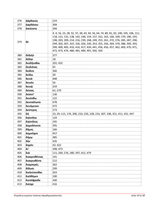 Ἐπιμέλεια κειμένου Ἰωάννης Καραδημητρόπουλος σελίς 34 ἐκ 68
376 Δάρδανος 219
377 Δαρδάνου 304
378 δατέοντο 394
379 δέ
4, 4, 16, 23, 28, 32, 37, 38, 43, 44, 56, 64, 74, 80, 81, 92, 100, 105, 106, 111,
118, 121, 131, 138, 142, 148, 154, 157, 161, 163, 166, 169, 170, 186, 193,
198, 203, 209, 214, 216, 239, 248, 249, 255, 261, 272, 276, 285, 287, 290,
294, 302, 307, 322, 326, 326, 330, 353, 355, 356, 364, 370, 388, 390, 393,
399, 400, 405, 410, 416, 417, 434, 441, 456, 456, 457, 462, 469, 470, 471,
472, 473, 476, 480, 481, 489, 491, 502, 503
380 δέδεξο 377
381 δέδηε 18
382 δειδίξεσθαι 201, 432
383 δειδιότας 45
384 δείδιτε 366
385 δείδω 30
386 δεινά 448
387 δεινόν 56
388 δεινῷ 259
389 δείσας 62, 279
390 δείσετ’ 130
391 δευέσθω 122
392 Δευκαλίωνα 478
393 δευόμενον 472
394 Δεύτερος 273
395 δή 23, 29, 115, 176, 200, 210, 220, 228, 233, 307, 338, 351, 411, 431, 447
396 δηϊοτῆτα 124
397 δηϊοτῆτος 245
398 Δημολέοντα 395
399 δῆμος 166
400 Δημοῦχον 457
401 δήμῳ 385
402 δήν 426
403 δηρόν 43, 422
404 δι’ 398, 473
405 διά 111, 269, 276, 280, 397, 412, 479
406 διακρινθέντας 141
407 διακρινθέντε 212
408 διαμπερές 362
409 δίδωσι 299
410 διελεύσεσθαι 263
411 διελθέμεν 100
412 διεπέφραδε 340
413 διέσχε 416
 