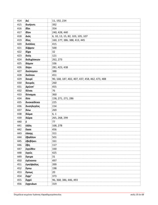 Ἐπιμέλεια κειμένου Ἰωάννης Καραδημητρόπουλος σελίς 35 ἐκ 68
414 Διί 11, 192, 234
415 δινήεντι 392
416 δῖοι 354
417 δῖον 240, 428, 440
418 Διός 6, 10, 13, 15, 82, 103, 105, 107
419 δῖος 160, 177, 386, 388, 413, 445
420 διπλόος 415
421 δίφρον 500
422 δίχα 32
423 δοίη 121
424 δολιχόσκιον 262, 273
425 δόμον 336
426 δόρυ 281, 423, 438
427 δούπησεν 388
428 δοῦπον 451
429 δουρί 90, 168, 187, 402, 407, 437, 458, 462, 473, 488
430 δουρός 260
431 Δρύοπ’ 455
432 δῦναι 76
433 δύναμαι 360
434 δύο 158, 271, 271, 286
435 δυοκαίδεκα 225
436 δυσηλεγέος 154
437 δύω 269
438 δῶμα 6, 1
439 δῶρα 265, 268, 299
440 ἑ 77
441 ἐάλη 168, 278
442 ἔασε 456
443 ἐάσῃς 311
444 ἔβαλλον 501
445 ἐβεβήκει 161
446 ἔβη 117
447 ἐγγύθεν 330
448 ἐγγύς 425
449 ἔγειρε 31
450 ἐγένοντο 497
451 ἐγκέφαλος 399
452 ἔγνω 198
453 ἔγνως 20
454 ἔγχε’ 373
455 ἔγχεϊ 96, 368, 386, 446, 493
456 ἐγχειάων 319
 