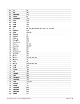 Ἐπιμέλεια κειμένου Ἰωάννης Καραδημητρόπουλος σελίς 37 ἐκ 68
500 εἷς 98
501 εἰσ’ 287
502 εἰσάμενος 224
503 εἴσατο 81
504 εἰσαφίκηαι 336
505 ἐΐσην 274
506 εἰσιν 368
507 εἰσίν 183
508 εἰῶσι 139
509 ἐκ 62, 106, 129, 133, 137, 207, 350, 377, 470, 485
510 ἐκάλυψε 444
511 ἑκάς 354, 422
512 ἕκαστον 44
513 ἑκάστου 25
514 ἑκάστῳ 353
515 ἑκάτερθε 153
516 ἑκατόζυγος 247
517 ἑκάτοιο 71, 295
518 ἐκγεγάμεν 106, 209
519 ἔκγονον 206
520 ἐκέλευεν 95
521 ἐκπαγλότατ’ 389
522 ἔκπαλθ’ 483
523 Ἕκτορ 376
524 Ἕκτορα 240, 375, 428, 440
525 Ἕκτορος 76
526 ἐκτός 49
527 Ἕκτωρ 364, 379, 419, 430
528 ἔλαβ’ 418
529 ἔλαθ’ 112
530 ἔλασσε 269
531 ἕλε 280
532 ἐλεήσας 465
533 ἕλεν 382
534 ἐλεύθερον 193
535 ἐλθέμεναι 175
536 ἔλθῃ 130, 363
537 ἐλθόντες 10
538 ἐλθών 352
539 Ἑλικώνιον 404
540 ἑλκόμενος 404
541 ἑλκόντων 405
542 ἔλλαβε 477
 