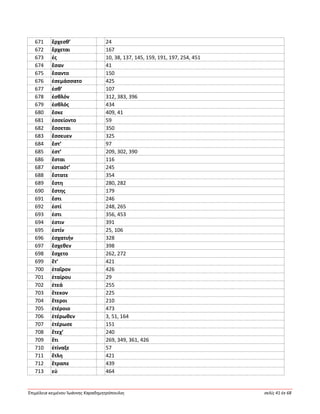 Ἐπιμέλεια κειμένου Ἰωάννης Καραδημητρόπουλος σελίς 41 ἐκ 68
671 ἔρχεσθ’ 24
672 ἔρχεται 167
673 ἐς 10, 38, 137, 145, 159, 191, 197, 254, 451
674 ἔσαν 41
675 ἕσαντο 150
676 ἐσεμάσσατο 425
677 ἐσθ’ 107
678 ἐσθλόν 312, 383, 396
679 ἐσθλός 434
680 ἔσκε 409, 41
681 ἐσσείοντο 59
682 ἔσσεται 350
683 ἔσσευεν 325
684 ἔστ’ 97
685 ἐστ’ 209, 302, 390
686 ἔσται 116
687 ἑσταότ’ 245
688 ἕστατε 354
689 ἔστη 280, 282
690 ἔστης 179
691 ἔστι 246
692 ἐστί 248, 265
693 ἐστι 356, 453
694 ἐστιν 391
695 ἐστίν 25, 106
696 ἐσχατιήν 328
697 ἔσχεθεν 398
698 ἔσχετο 262, 272
699 ἔτ’ 421
700 ἑταῖρον 426
701 ἑταίρου 29
702 ἐτεά 255
703 ἔτεκον 225
704 ἕτεροι 210
705 ἑτέροιο 473
706 ἑτέρωθεν 3, 51, 164
707 ἑτέρωσε 151
708 ἔτεχ’ 240
709 ἔτι 269, 349, 361, 426
710 ἐτίναξε 57
711 ἔτλη 421
712 ἔτραπε 439
713 εὑ 464
 