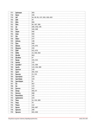 Ἐπιμέλεια κειμένου Ἰωάννης Καραδημητρόπουλος σελίς 43 ἐκ 68
757 ἡγήτορα 383
758 ἦγον 194
759 ἠδ’ 34, 39, 95, 157, 202, 320, 433
760 ἠδέ 34
761 ᾔδη 466
762 ἤδη 90, 187, 306
763 ἠέ 289, 378, 378
764 ἦεν 320, 348
765 ἠέρα 446
766 ἠέρι 444
767 ἤϊε 152
768 ἤϊξεν 277
769 ἠϊόνος 148
770 ἦκα 440
771 ἤλασε 270, 475
772 ἤλασεν 259
773 ἦλθ’ 422, 473
774 ἦλθε 14, 330, 450
775 ἤλυθε 463
776 ἤλυθον 47
777 ἦμαρ 193, 315
778 ἡμέας 135
779 ἠμείβετ’ 132, 309
780 ἡμεῖς 119, 136, 300
781 ἡμείων 120
782 ἠμέν 202, 433
783 ἥμενος 23, 155
784 ἡμετέρην 214
785 ἡμετέρῃς 143
786 ἡμετέρῃσι 91
787 ἦν 467
788 ἤν 172
789 ἤντετο 415
790 ἧπαρ 469, 47
791 ἥπτετο 468
792 Ἡρακλῆος 145
793 ἠράσσατο 223
794 Ἥρη 33, 133, 309
795 Ἥρῃ 70
796 Ἥρην 112
797 ἤριπε 456, 487
798 ἤρκεσε 289
799 ἤρυγεν 403, 404
 