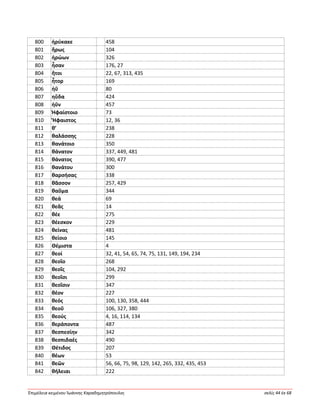 Ἐπιμέλεια κειμένου Ἰωάννης Καραδημητρόπουλος σελίς 44 ἐκ 68
800 ἠρύκακε 458
801 ἥρως 104
802 ἡρώων 326
803 ἦσαν 176, 27
804 ἤτοι 22, 67, 313, 435
805 ἦτορ 169
806 ἠΰ 80
807 ηὔδα 424
808 ἠΰν 457
809 Ἡφαίστοιο 73
810 Ἥφαιστος 12, 36
811 θ’ 238
812 θαλάσσης 228
813 θανάτοιο 350
814 θάνατον 337, 449, 481
815 θάνατος 390, 477
816 θανάτου 300
817 θαρσήσας 338
818 θᾶσσον 257, 429
819 θαῦμα 344
820 θεά 69
821 θεᾶς 14
822 θέε 275
823 θέεσκον 229
824 θείνας 481
825 θείοιο 145
826 Θέμιστα 4
827 θεοί 32, 41, 54, 65, 74, 75, 131, 149, 194, 234
828 θεοῖο 268
829 θεοῖς 104, 292
830 θεοῖσι 299
831 θεοῖσιν 347
832 θέον 227
833 θεός 100, 130, 358, 444
834 θεοῦ 106, 327, 380
835 θεούς 4, 16, 114, 134
836 θεράποντα 487
837 θεσπεσίην 342
838 θεσπιδαές 490
839 Θέτιδος 207
840 θέων 53
841 θεῶν 56, 66, 75, 98, 129, 142, 265, 332, 435, 453
842 θήλειαι 222
 