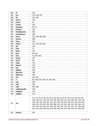 Ἐπιμέλεια κειμένου Ἰωάννης Καραδημητρόπουλος σελίς 46 ἐκ 68
886 ἵν’ 235
887 ἵνα 122, 126, 478
888 ἷξε 320, 328
889 ἰόντες 176
890 ἰοῦσα 95
891 ἰοῦσαι 254
892 ἰοχέαιρα 39, 71
893 ἱππείων 501
894 Ἱπποδάμαντα 401
895 ἱπποδάμοισι 180
896 ἵπποι 221, 394, 489, 498
897 ἵππους 488
898 ἵππῳ 224
899 ἵππων 157, 326, 401, 461
900 ἱρή 216
901 ἴσαν 75
902 ἴσασι 214
903 ἶσον 46, 101
904 ἶσος 51, 447, 493
905 ἵστασ’ 197
906 ἵστατ’ 68
907 ἰσχία 170
908 ἴσχωσι 139
909 ἴτω 355
910 ἰφθίμῳ 356
911 Ἰφιτίωνα 382
912 ἰχθυόεντι 392
913 ἰών 113, 451
914 κ’ 94, 138, 250, 250, 337, 358, 358
915 κάγ 458
916 κάδ 282
917 καθ’ 401, 469
918 καθεζώμεσθα 136
919 καθήατο 153
920 καθῖζον 151
921 καί
9, 9, 17, 24, 28, 28, 29, 30, 33, 60, 60, 62, 64, 87, 90, 92, 94, 96, 99, 104,
105, 109, 115, 120, 124, 139, 140, 146, 149, 152, 156, 160, 165, 170, 174,
185, 187, 192, 194, 201, 213, 223, 232, 234, 241, 249, 251, 255, 255, 259,
264, 274, 278, 287, 301, 303, 308, 314, 319, 324, 326, 331, 334, 336, 337,
347, 350, 353, 356, 357, 359, 361, 367, 367, 370, 371, 375, 377, 392, 403,
410, 415, 424, 428, 432, 437, 438, 438, 452, 453, 460, 464, 477, 499, 500
922 καίεται 491
 