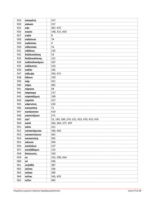 Ἐπιμέλεια κειμένου Ἰωάννης Καραδημητρόπουλος σελίς 47 ἐκ 68
923 καιομένη 317
924 καίωσι 317
925 κάκ 387, 475
926 κακόν 198, 315, 450
927 καλά 8
928 καλέουσι 74
929 καλέσσαι 4
930 κάλεσσας 16
931 κάλλεος 235
932 Καλλικολώνῃ 53
933 Καλλικολώνης 151
934 καλλιπλοκάμου 207
935 κάλλιστος 233
936 καλόν 185
937 κάλυψε 393, 471
938 Κάπυν 239
939 κάρ 421
940 κάρη 482
941 κάρηνα 58
942 κάρκαιρε 157
943 καρπαλίμως 190
944 καρπόν 227
945 κάρτιστος 243
946 κασιγνήτη 71
947 κασίγνητον 419
948 κασσιτέροιο 271
949 κατ’ 52, 149, 189, 274, 321, 455, 470, 473, 476
950 κατά 264, 264, 377, 397
951 κάτα 221
952 κατακτάμεναι 346, 442
953 κατακτείνειεν 465
954 κατακτείνῃ 302
955 κάτεισι 294
956 κατέκλων 227
957 κατήλθομεν 125
958 Καύκωνες 329
959 κε 101, 290, 454
960 κέ 436
961 κεάσθη 387
962 κεῖνος 106
963 κεῖσαι 389
964 κεῖται 345, 435
965 κεῖτο 483
 