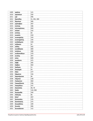 Ἐπιμέλεια κειμένου Ἰωάννης Καραδημητρόπουλος σελίς 49 ἐκ 68
1009 κράτος 121
1010 κρείσσων 334
1011 κρῖ 496
1012 Κρονίδης 31, 301, 304
1013 Κρονίων 306
1014 κρόταφον 397
1015 κτείνης 186
1016 κτεινομένους 494
1017 κτίσσε 216
1018 κτύπος 66
1019 κυανέη 418
1020 κυανοχαίτῃ 224
1021 κυανοχαίτης 144
1022 κυδαλίμοιο 439
1023 κύδανον 42
1024 κῦδος 502
1025 κυκήθησαν 489
1026 κύκλους 280
1027 κυλλοποδίων 270
1028 κυνέης 397
1029 κύον 449
1030 κωπήεντι 475
1031 λάβε 285
1032 λαβών 464
1033 λαίλαπι 51
1034 λαιψηρά 93
1035 λάκε 277
1036 λάμπετο 156
1037 λαμπόμενον 46
1038 Λάμπον 238
1039 Λαόγονον 460
1040 Λαομέδοντα 236
1041 Λαομέδων 237
1042 λαοσσόος 48, 79
1043 λαῶν 110, 383
1044 λεγώμεθα 244
1045 Λέλεγας 96
1046 λέπτ’ 497
1047 λεπτοτάτη 276
1048 λεπτότατος 275
1049 λευγαλέοις 109
1050 λευκόν 496
1051 λευκώλενον 112
 