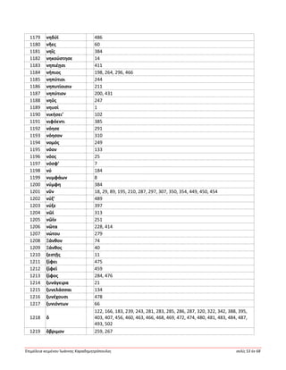 Ἐπιμέλεια κειμένου Ἰωάννης Καραδημητρόπουλος σελίς 53 ἐκ 68
1179 νηδύϊ 486
1180 νῆες 60
1181 νηΐς 384
1182 νηκούστησε 14
1183 νηπιέῃσι 411
1184 νήπιος 198, 264, 296, 466
1185 νηπύτιοι 244
1186 νηπυτίοισιν 211
1187 νηπύτιον 200, 431
1188 νηῦς 247
1189 νηυσί 1
1190 νικήσει’ 102
1191 νιφόεντι 385
1192 νόησε 291
1193 νόησον 310
1194 νομός 249
1195 νόον 133
1196 νόος 25
1197 νόσφ’ 7
1198 νύ 184
1199 νυμφάων 8
1200 νύμφη 384
1201 νῦν 18, 29, 89, 195, 210, 287, 297, 307, 350, 354, 449, 450, 454
1202 νύξ’ 489
1203 νύξε 397
1204 νῶϊ 313
1205 νῶϊν 251
1206 νῶτα 228, 414
1207 νώτου 279
1208 Ξάνθον 74
1209 Ξάνθος 40
1210 ξεστῇς 11
1211 ξίφει 475
1212 ξίφεϊ 459
1213 ξίφος 284, 476
1214 ξυνάγειρα 21
1215 ξυνελάσσαι 134
1216 ξυνέχουσι 478
1217 ξυνιόντων 66
1218 ὅ
122, 166, 183, 239, 243, 281, 283, 285, 286, 287, 320, 322, 342, 388, 395,
403, 407, 456, 460, 463, 466, 468, 469, 472, 474, 480, 481, 483, 484, 487,
493, 502
1219 ὄβριμον 259, 267
 
