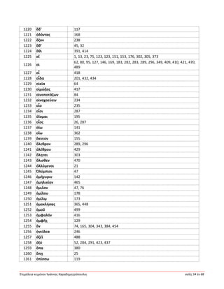 Ἐπιμέλεια κειμένου Ἰωάννης Καραδημητρόπουλος σελίς 54 ἐκ 68
1220 ὅδ’ 117
1221 ὀδόντας 168
1222 ὄζον 238
1223 ὅθ’ 45, 32
1224 ὅθι 391, 414
1225 οἵ 1, 13, 23, 75, 123, 123, 151, 153, 176, 302, 305, 373
1226 οἱ
62, 80, 95, 127, 146, 169, 183, 282, 283, 289, 296, 349, 409, 410, 421, 470,
489
1227 οἷ 418
1228 οἶδα 201, 432, 434
1229 οἰκία 64
1230 οἰμώξας 417
1231 οἰνοποτάζων 84
1232 οἰνοχοεύειν 234
1233 οἷο 235
1234 οἷοι 287
1235 ὀΐομαι 195
1236 οἶος 26, 287
1237 ὀΐω 141
1238 οἴω 362
1239 ὄκνεον 155
1240 ὄλεθρον 289, 296
1241 ὀλέθρου 429
1242 ὄληται 303
1243 ὄλισθεν 470
1244 ὀλλύμενοι 21
1245 Ὀλύμπιοι 47
1246 ὁμήγυριν 142
1247 ὁμηλικίην 465
1248 ὅμιλον 47, 76
1249 ὁμίλου 178
1250 ὁμίλῳ 173
1251 ὁμοκλήσας 365, 448
1252 ὁμοῦ 499
1253 ὀμφαλόν 416
1254 ὀμφῆς 129
1255 ὅν 74, 165, 304, 343, 384, 454
1256 ὀνείδεα 246
1257 ὀξέϊ 488
1258 ὀξύ 52, 284, 291, 423, 437
1259 ὄπα 380
1260 ὅπῃ 25
1261 ὀπίσσω 119
 