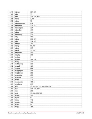 Ἐπιμέλεια κειμένου Ἰωάννης Καραδημητρόπουλος σελίς 57 ἐκ 68
1348 πάντων 304, 389
1349 πάρ 53
1350 παρ’ 133, 140, 416
1351 παρά 1, 49
1352 πάρα 98
1353 παραΐσσοντος 414
1354 παραστάς 375, 472
1355 παρελέξατο 224
1356 πάροιθεν 437
1357 πάρος 123
1358 παρσταίη 121
1359 πᾶς 166
1360 πᾶσα 316, 387
1361 πᾶσι 314, 357
1362 πάσχει 297
1363 πατήρ 56, 408
1364 πάτου 137
1365 πατρί 11, 192
1366 πατρώϊον 391
1367 παχείῃ 261
1368 πεδίοιο 3
1369 πεδίον 148, 156
1370 πεδίῳ 217
1371 πειθόμενος 295
1372 πείραθ’ 429
1373 Πείρεω 484
1374 πειρηθῆναι 349
1375 πειρήσομαι 352
1376 πείσεσθαι 466
1377 πείσεται 127
1378 πέντε 270
1379 πεπάλακτο 400, 5
1380 πεπόλιστο 217
1381 περ 21, 65, 100, 123, 356, 358, 436
1382 πέρ 119, 188, 300
1383 πέρι 253
1384 περί 17, 168, 304, 500
1385 πέρσα 192
1386 πέρσε 92
1387 πέσεν 441
1388 πεσών 388
1389 πέτετ’ 99
1390 πέτρῳ 288
 