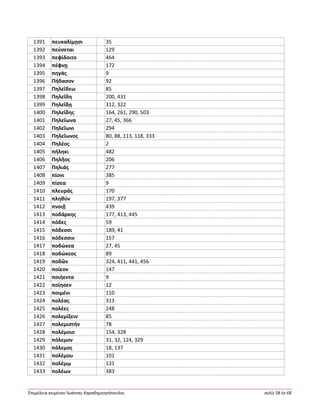 Ἐπιμέλεια κειμένου Ἰωάννης Καραδημητρόπουλος σελίς 58 ἐκ 68
1391 πευκαλίμῃσι 35
1392 πεύσεται 129
1393 πεφίδοιτο 464
1394 πέφνῃ 172
1395 πηγάς 9
1396 Πήδασον 92
1397 Πηλεΐδεω 85
1398 Πηλεΐδη 200, 431
1399 Πηλεΐδῃ 312, 322
1400 Πηλεΐδης 164, 261, 290, 503
1401 Πηλεΐωνα 27, 45, 366
1402 Πηλεΐωνι 294
1403 Πηλεΐωνος 80, 88, 113, 118, 333
1404 Πηλέος 2
1405 πήληκι 482
1406 Πηλῆος 206
1407 Πηλιάς 277
1408 πίονι 385
1409 πίσεα 9
1410 πλευράς 170
1411 πληθύν 197, 377
1412 πνοιῇ 439
1413 ποδάρκης 177, 413, 445
1414 πόδες 59
1415 πόδεσσι 189, 41
1416 πόδεσσιν 157
1417 ποδώκεα 27, 45
1418 ποδώκεος 89
1419 ποδῶν 324, 411, 441, 456
1420 ποίεον 147
1421 ποιήεντα 9
1422 ποίησεν 12
1423 ποιμένι 110
1424 πολέας 313
1425 πολέες 248
1426 πολεμίξειν 85
1427 πολεμιστήν 78
1428 πολέμοιο 154, 328
1429 πόλεμον 31, 32, 124, 329
1430 πόλεμος 18, 137
1431 πολέμου 101
1432 πολέμῳ 131
1433 πολέων 383
 