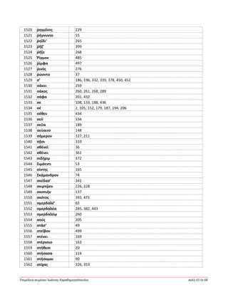 Ἐπιμέλεια κειμένου Ἰωάννης Καραδημητρόπουλος σελίς 61 ἐκ 68
1520 ῥηγμῖνος 229
1521 ῥήγνυντο 55
1522 ῥηΐδι’ 265
1523 ῥῆξ’ 399
1524 ῥῆξε 268
1525 Ῥίγμον 485
1526 ῥίμφα 497
1527 ῥινός 276
1528 ῥώοντο 37
1529 σ’ 186, 196, 332, 339, 378, 450, 452
1530 σάκει 259
1531 σάκος 260, 261, 268, 289
1532 σάφα 201, 432
1533 σε 108, 133, 188, 436
1534 σέ 2, 105, 152, 179, 187, 194, 206
1535 σέθεν 434
1536 σεῦ 334
1537 σεῦα 189
1538 σεύαιτο 148
1539 σήμερον 127, 211
1540 σῇσι 310
1541 σθένεϊ 36
1542 σθένει 361
1543 σιδήρῳ 372
1544 Σιμόεντι 53
1545 σίντης 165
1546 Σκάμανδρον 74
1547 σκέδασ’ 341
1548 σκιρτῷεν 226, 228
1549 σκοπιήν 137
1550 σκότος 393, 471
1551 σμερδαλέ’ 65
1552 σμερδαλέα 285, 382, 443
1553 σμερδαλέῳ 260
1554 σούς 205
1555 στᾶσ’ 49
1556 στεῖβον 499
1557 στένει 169
1558 στέρνοιο 163
1559 στήθεσι 20
1560 στήσασα 114
1561 στήσομαι 90
1562 στίχας 326, 353
 