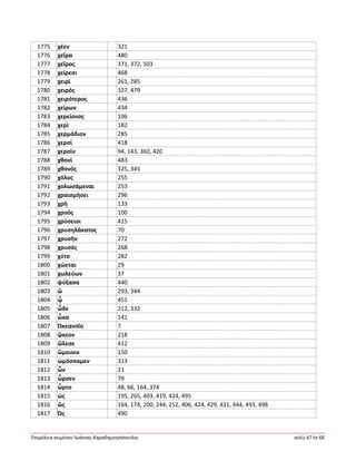 Ἐπιμέλεια κειμένου Ἰωάννης Καραδημητρόπουλος σελίς 67 ἐκ 68
1775 χέεν 321
1776 χεῖρα 480
1777 χεῖρας 371, 372, 503
1778 χείρεσι 468
1779 χειρί 261, 285
1780 χειρός 327, 479
1781 χειρότερος 436
1782 χείρων 434
1783 χερείονος 106
1784 χερί 182
1785 χερμάδιον 285
1786 χερσί 418
1787 χερσίν 94, 143, 360, 420
1788 χθονί 483
1789 χθονός 325, 345
1790 χόλος 255
1791 χολωσάμεναι 253
1792 χραισμήσει 296
1793 χρή 133
1794 χροός 100
1795 χρύσειοι 415
1796 χρυσηλάκατος 70
1797 χρυσῆν 272
1798 χρυσός 268
1799 χύτο 282
1800 χώεται 29
1801 χωλεύων 37
1802 ψύξασα 440
1803 ὤ 293, 344
1804 ᾧ 451
1805 ὧδε 212, 332
1806 ὦκα 141
1807 Ὠκεανοῖο 7
1808 ᾤκεον 218
1809 ὤλεσε 412
1810 ὤμοισιν 150
1811 ὠμόσσαμεν 313
1812 ὧν 21
1813 ὦρσεν 79
1814 ὦρτο 48, 66, 164, 374
1815 ὡς 195, 265, 403, 419, 424, 495
1816 ὥς 164, 174, 200, 244, 252, 406, 424, 429, 431, 444, 493, 498
1817 Ὡς 490
 