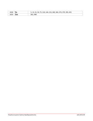 Ἐπιμέλεια κειμένου Ἰωάννης Καραδημητρόπουλος σελίς 68 ἐκ 68
1818 Ὥς 1, 13, 31, 54, 75, 110, 144, 153, 340, 364, 373, 379, 393, 455
1819 ὦσε 461, 489
 