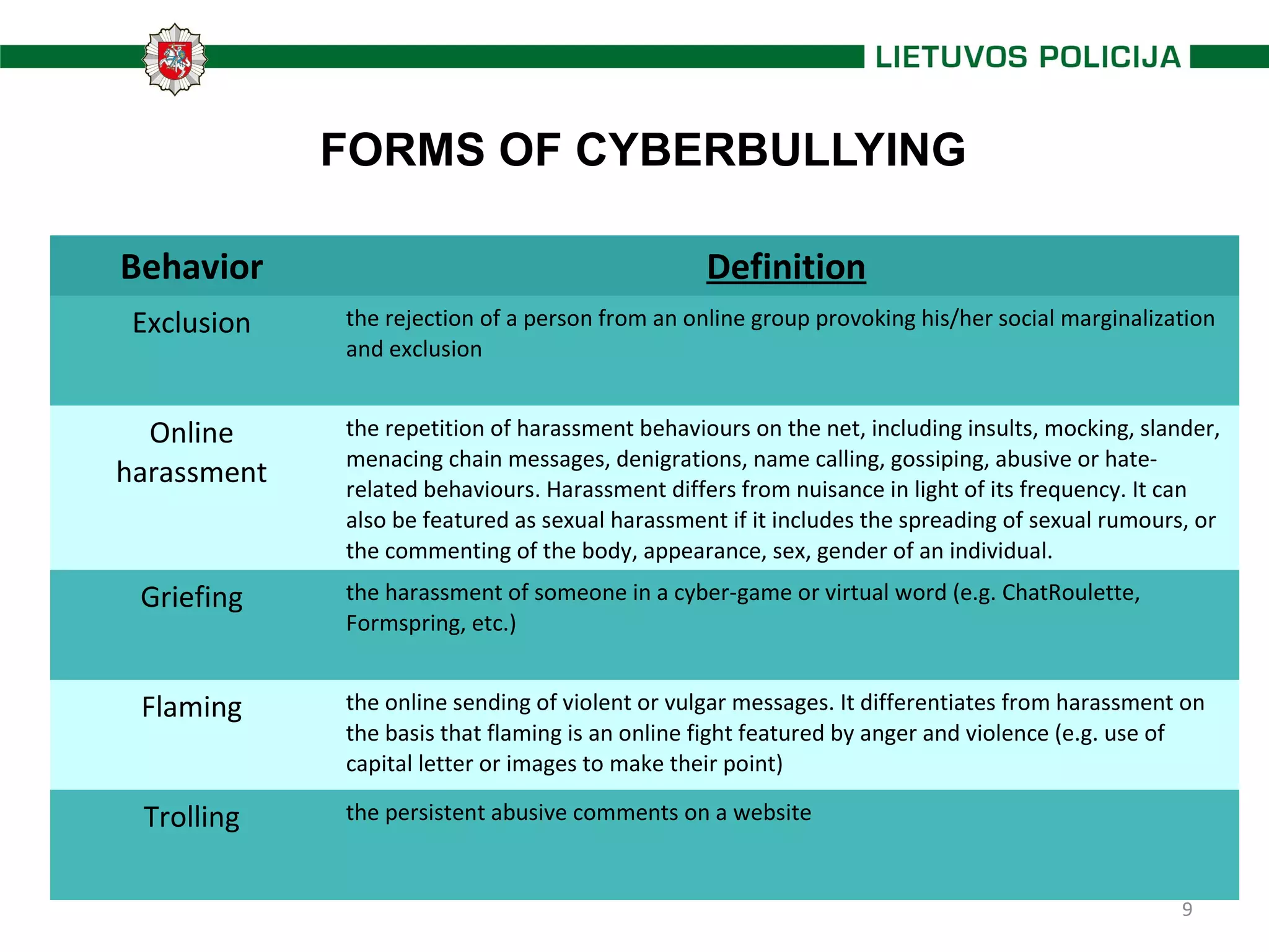 9
FORMS OF CYBERBULLYING
Behavior Definition
Exclusion the rejection of a person from an online group provoking his/her social marginalization
and exclusion
Online
harassment
the repetition of harassment behaviours on the net, including insults, mocking, slander,
menacing chain messages, denigrations, name calling, gossiping, abusive or hate-
related behaviours. Harassment differs from nuisance in light of its frequency. It can
also be featured as sexual harassment if it includes the spreading of sexual rumours, or
the commenting of the body, appearance, sex, gender of an individual.
Griefing the harassment of someone in a cyber-game or virtual word (e.g. ChatRoulette,
Formspring, etc.)
Flaming the online sending of violent or vulgar messages. It differentiates from harassment on
the basis that flaming is an online fight featured by anger and violence (e.g. use of
capital letter or images to make their point)
Trolling the persistent abusive comments on a website
 