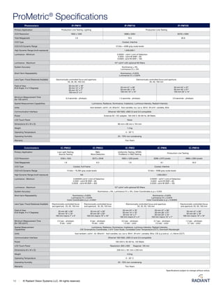 Cd R Photometers RVS_Catalog01.2015