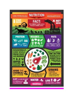 Healthy Diet Poster