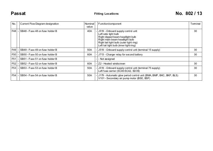 F53 Fuse Box - Wiring Diagram & Schemas