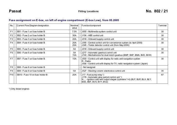 2012 Volkswagen Passat Fuse Box Diagram - General Wiring Diagram