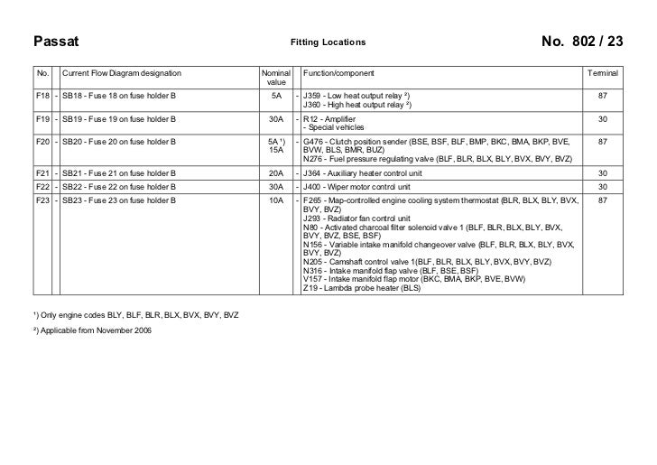 VW Passat B6 3C 2005-... Fuses Overview VW Passat B6 3C 2005-... Fuses Overview