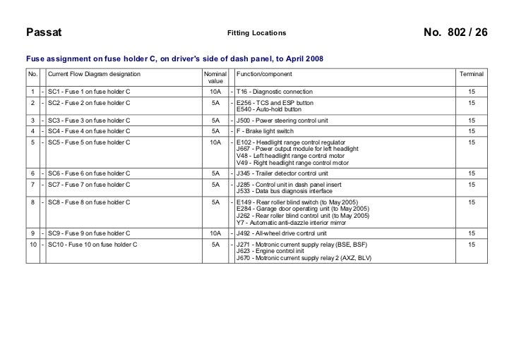 B6 Passat Fuse Diagram