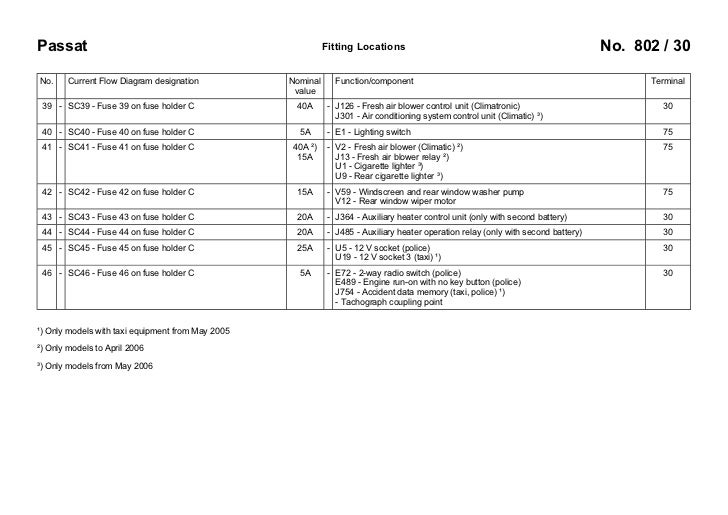 2006 Volkswagen Passat Fuse Box