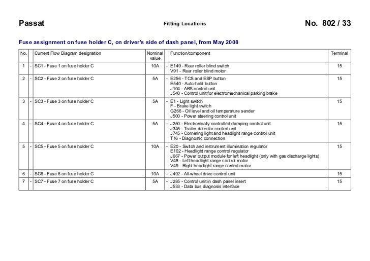 B6 Passat Fuse Diagram