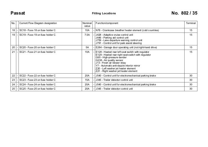 VW Passat B6 3C 2005... Fuses Overview