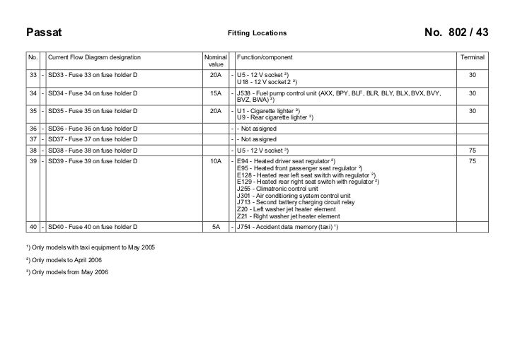 2006 Volkswagen Passat Fuse Diagram