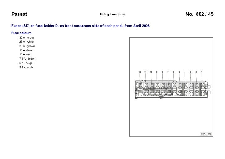 VW Passat B8 Fuse Box Diagram