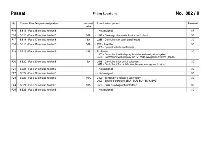 VW Passat B8 Fuse Box Diagram