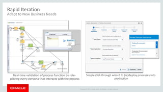Copyright © 2014 Oracle and/or its affiliates. All rights reserved.
Real-time validation of process function by role-
playing every persona that interacts with the process
Simple click through wizard to (re)deploy processes into
production
Rapid Iteration
Adapt to New Business Needs
 