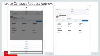 Copyright © 2014 Oracle and/or its affiliates. All rights reserved.
Lease Contract Request Approval
18
 