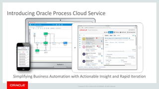 Copyright © 2014 Oracle and/or its affiliates. All rights reserved.
Simplifying Business Automation with Actionable Insight and Rapid Iteration
Introducing Oracle Process Cloud Service
 