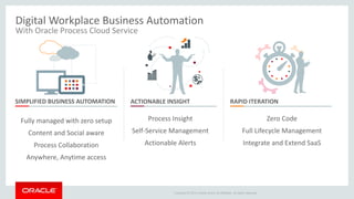 Copyright © 2014 Oracle and/or its affiliates. All rights reserved.
Digital Workplace Business Automation
With Oracle Process Cloud Service
Process Insight
Self-Service Management
Actionable Alerts
Fully managed with zero setup
Content and Social aware
Process Collaboration
Anywhere, Anytime access
Zero Code
Full Lifecycle Management
Integrate and Extend SaaS
SIMPLIFIED BUSINESS AUTOMATION ACTIONABLE INSIGHT RAPID ITERATION
 