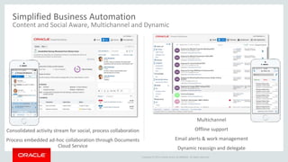 Copyright © 2014 Oracle and/or its affiliates. All rights reserved.
Consolidated activity stream for social, process collaboration
Process embedded ad-hoc collaboration through Documents
Cloud Service
Multichannel
Offline support
Email alerts & work management
Dynamic reassign and delegate
Simplified Business Automation
Content and Social Aware, Multichannel and Dynamic
 